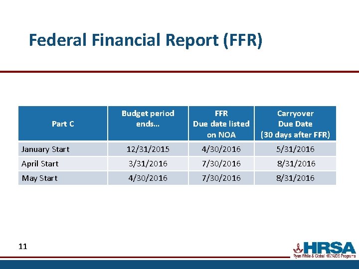 Federal Financial Report (FFR) Budget period ends… FFR Due date listed on NOA Carryover