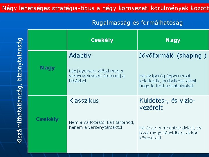 Négy lehetséges stratégia-típus a négy környezeti körülmények között Kiszámíthatatlanság, bizonytalanság Rugalmasság és formálhatóság Csekély