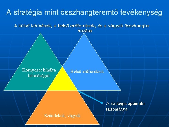 A stratégia mint összhangteremtő tevékenység A külső kihívások, a belső erőforrások, és a vágyak