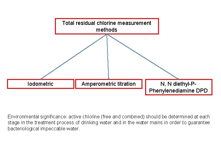 Total residual chlorine measurement methods Iodometric Amperometric titration N, N diethyl-PPhenylenediamine DPD Environmental significance: