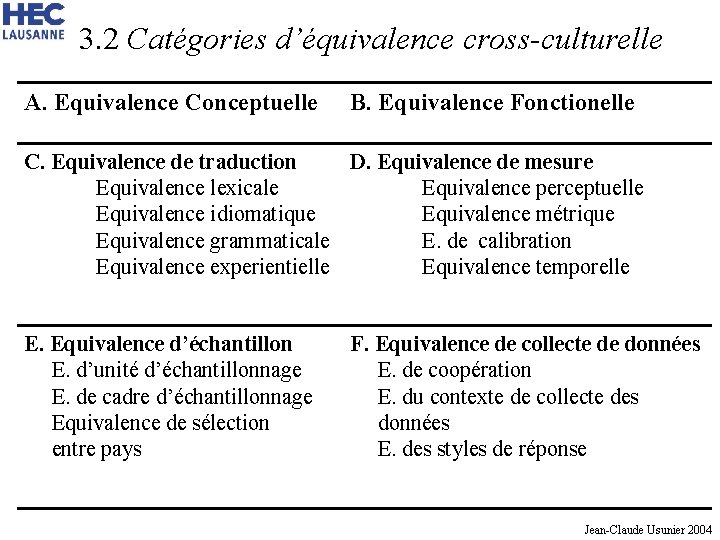 3. 2 Catégories d’équivalence cross-culturelle A. Equivalence Conceptuelle B. Equivalence Fonctionelle C. Equivalence de