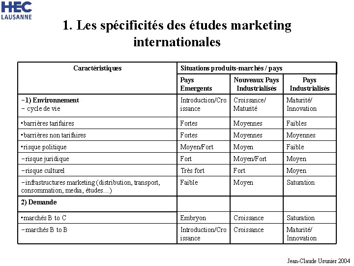 1. Les spécificités des études marketing internationales Caractéristiques Situations produits-marchés / pays Pays Emergents