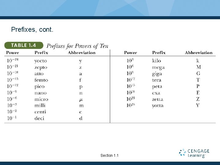Prefixes, cont. Section 1. 1 
