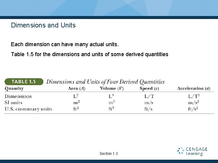 Dimensions and Units Each dimension can have many actual units. Table 1. 5 for