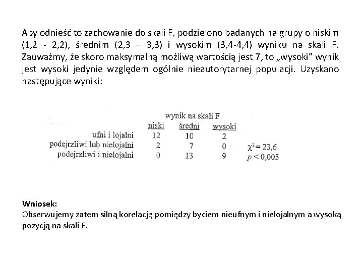 Aby odnieść to zachowanie do skali F, podzielono badanych na grupy o niskim (1,