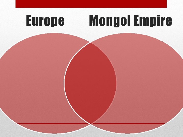 Europe Mongol Empire 