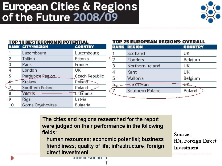 The cities and regions researched for the report were judged on their performance in