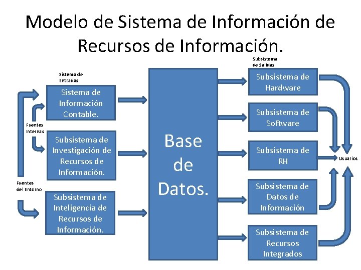 Modelo de Sistema de Información de Recursos de Información. Subsistema de Salidas Sistema de