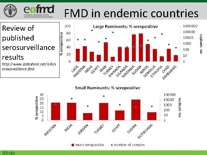 FMD in endemic countries Review of published serosurveillance results http: //www. slideshare. net/ILRI/s erosurveillance-fmd
