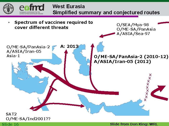 West Eurasia Simplified summary and conjectured routes • Spectrum of vaccines required to cover