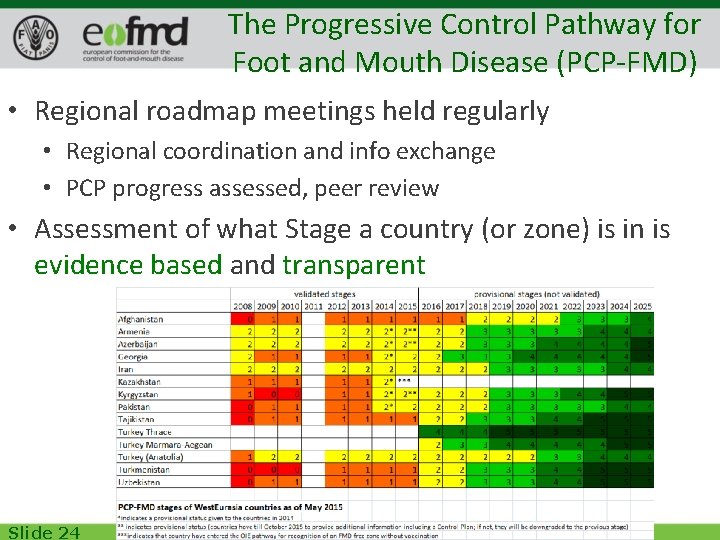 The Progressive Control Pathway for Foot and Mouth Disease (PCP-FMD) • Regional roadmap meetings