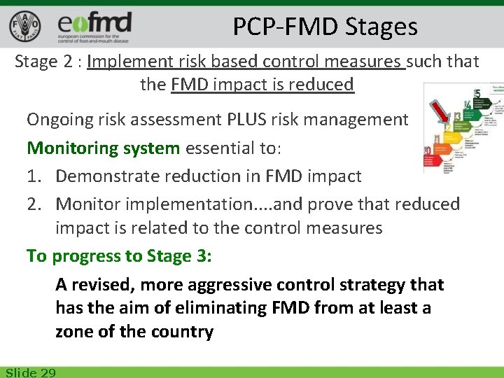 PCP-FMD Stages Stage 2 : Implement risk based control measures such that the FMD