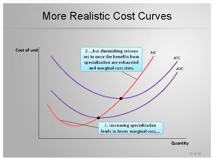 More Realistic Cost Curves Cost of unit 2. …but diminishing returns set in once