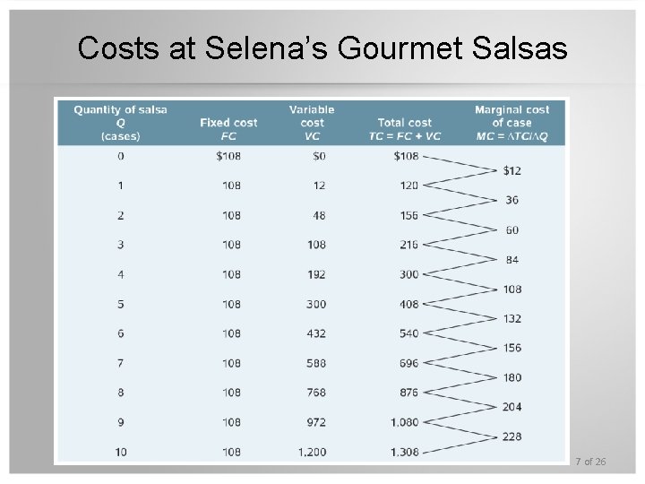 Costs at Selena’s Gourmet Salsas 7 of 26 