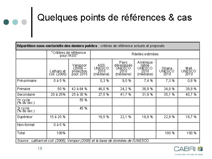 Quelques points de références & cas Répartition sous-sectorielle des deniers publics : critères de