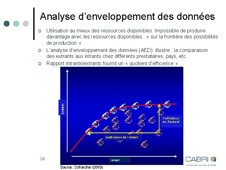 Analyse d’enveloppement des données ¢ ¢ ¢ 24 Utilisation au mieux des ressources disponibles.