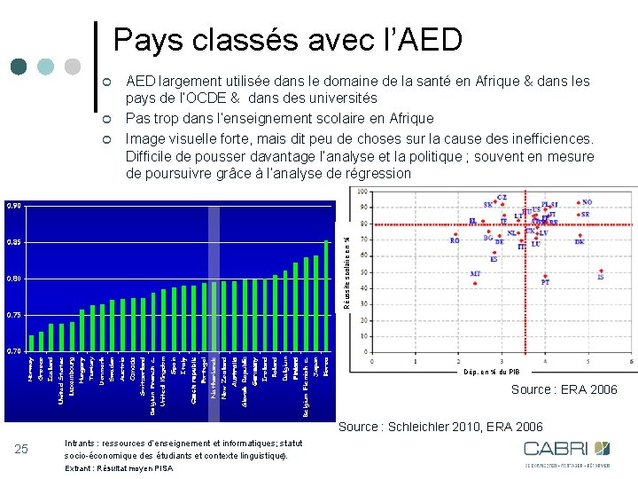 Pays classés avec l’AED ¢ ¢ Réussite scolaire en % ¢ AED largement utilisée