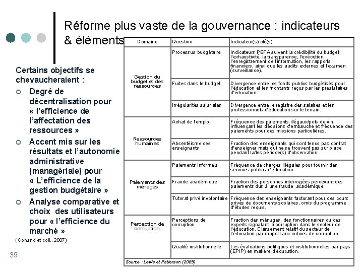 Réforme plus vaste de la gouvernance : indicateurs Indicateur(s) clé(s) & éléments Domaine Question