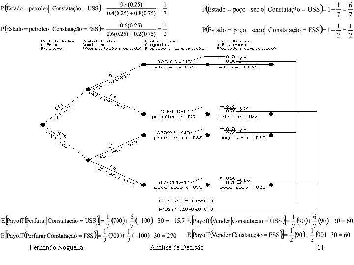 Fernando Nogueira Análise de Decisão 11 