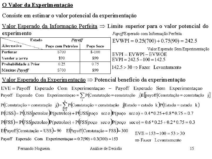 O Valor da Experimentação Consiste em estimar o valor potencial da experimentação Valor Esperado