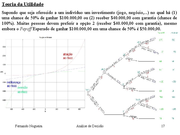 Teoria da Utilidade Supondo que seja oferecido a um indivíduo um investimento (jogo, negócio,