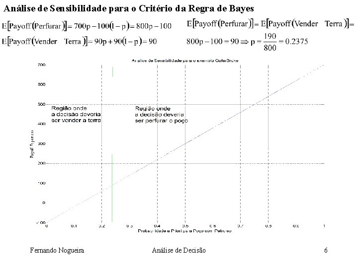 Análise de Sensibilidade para o Critério da Regra de Bayes Fernando Nogueira Análise de