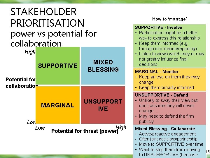 STAKEHOLDER PRIORITISATION How to ‘manage’ power vs potential for collaboration High SUPPORTIVE MIXED BLESSING STAKEHOLDER PRIORITISATION How to ‘manage’ power vs potential for collaboration High SUPPORTIVE MIXED BLESSING