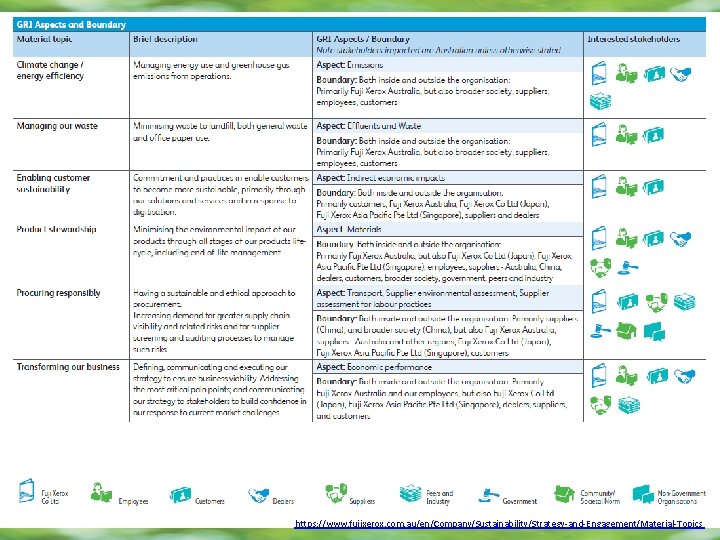 https: //www. fujixerox. com. au/en/Company/Sustainability/Strategy-and-Engagement/Material-Topics https: //www. fujixerox. com. au/en/Company/Sustainability/Strategy-and-Engagement/Material-Topics