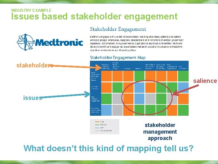 INDUSTRY EXAMPLE Issues based stakeholder engagement stakeholders salience issues stakeholder management approach What doesn’t INDUSTRY EXAMPLE Issues based stakeholder engagement stakeholders salience issues stakeholder management approach What doesn’t