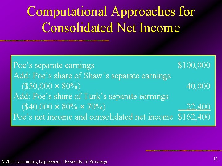 Computational Approaches for Consolidated Net Income Poe’s separate earnings $100, 000 Add: Poe’s share