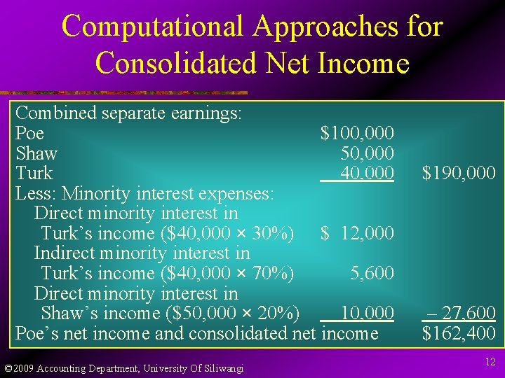 Computational Approaches for Consolidated Net Income Combined separate earnings: Poe $100, 000 Shaw 50,