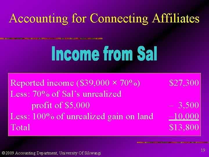 Accounting for Connecting Affiliates Reported income ($39, 000 × 70%) Less: 70% of Sal’s