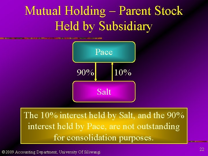 Mutual Holding – Parent Stock Held by Subsidiary Pace 90% 10% Salt The 10%