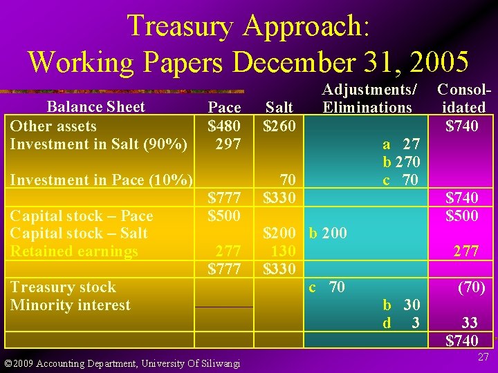 Treasury Approach: Working Papers December 31, 2005 Balance Sheet Other assets Investment in Salt