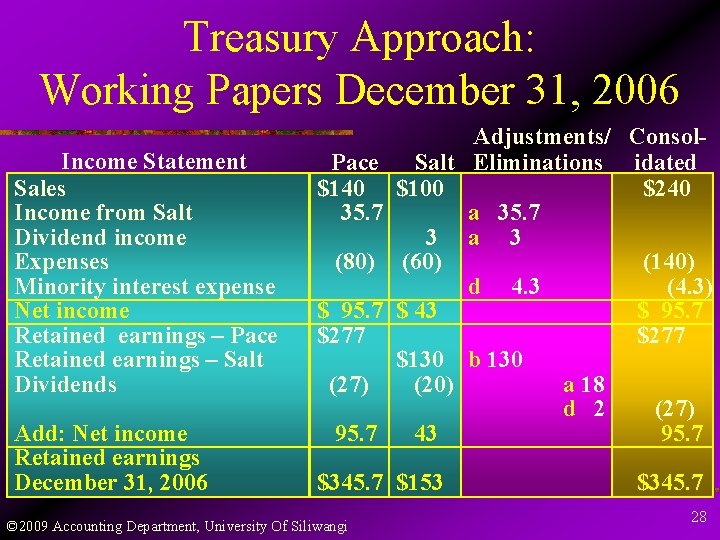 Treasury Approach: Working Papers December 31, 2006 Income Statement Sales Income from Salt Dividend