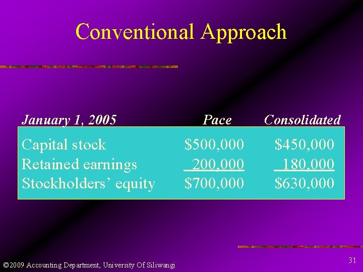 Conventional Approach January 1, 2005 Capital stock Retained earnings Stockholders’ equity © 2009 Accounting