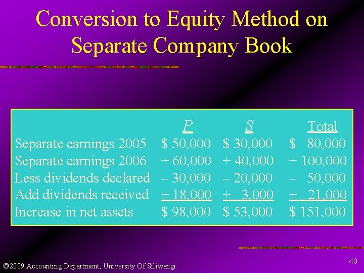 Conversion to Equity Method on Separate Company Book Separate earnings 2005 Separate earnings 2006