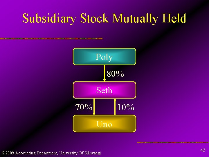 Subsidiary Stock Mutually Held Poly 80% Seth 70% 10% Uno © 2009 Accounting Department,