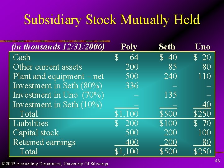 Subsidiary Stock Mutually Held (in thousands 12/31/2006) Cash Other current assets Plant and equipment