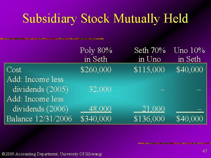 Subsidiary Stock Mutually Held Cost Add: Income less dividends (2005) Add: Income less dividends