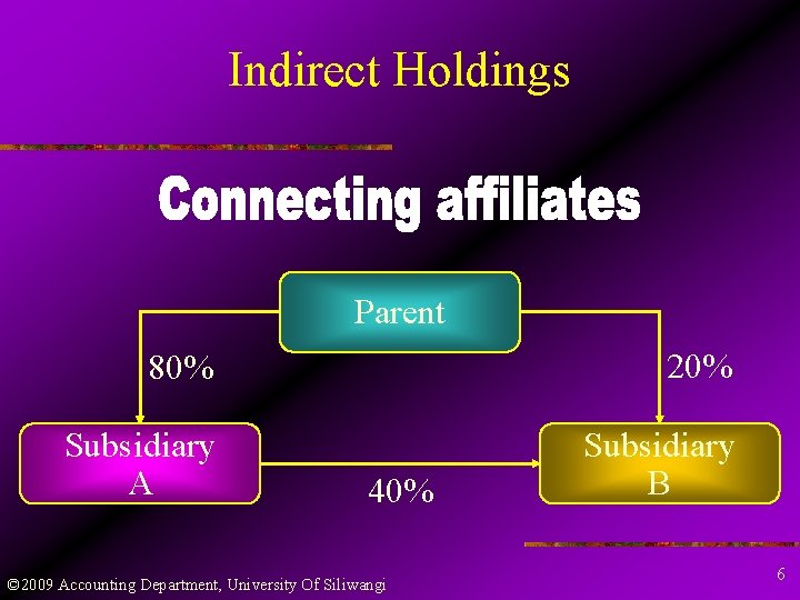 Indirect Holdings Parent 80% 20% Subsidiary A Subsidiary B 40% © 2009 Accounting Department,