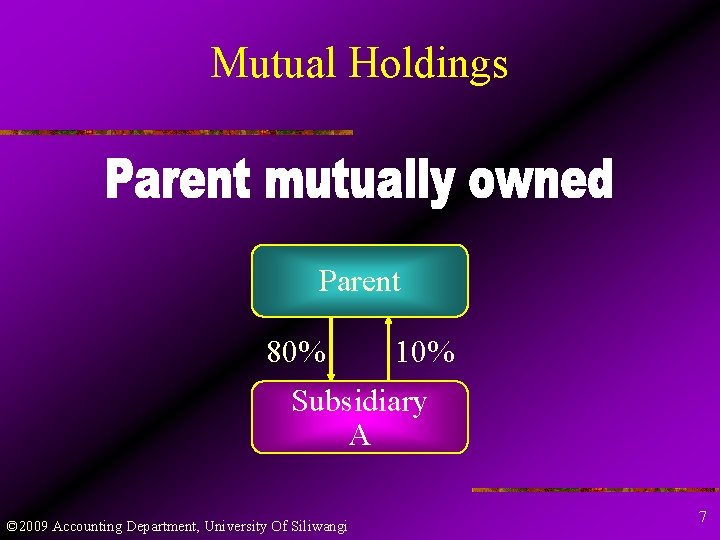 Mutual Holdings Parent 80% 10% Subsidiary A © 2009 Accounting Department, University Of Siliwangi