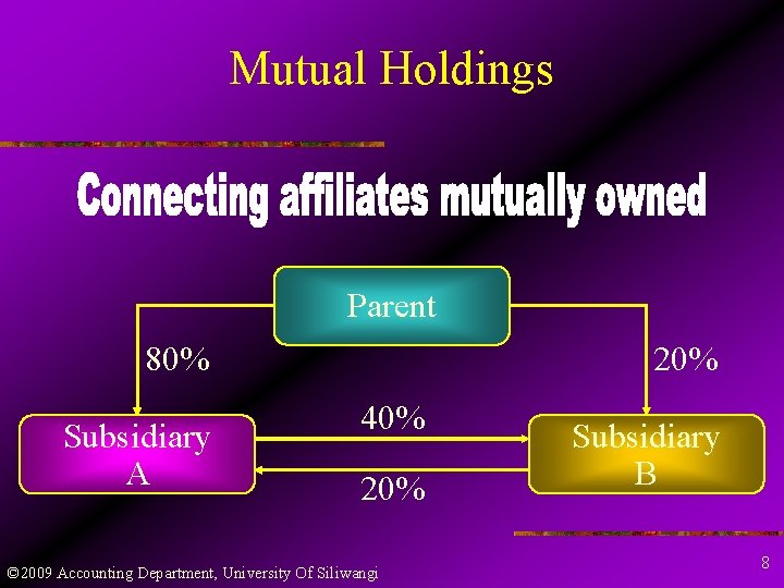 Mutual Holdings Parent 80% Subsidiary A 20% 40% 20% © 2009 Accounting Department, University