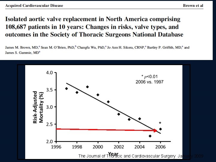 The Journal of Thoracic and Cardiovascular Surgery January 2009 