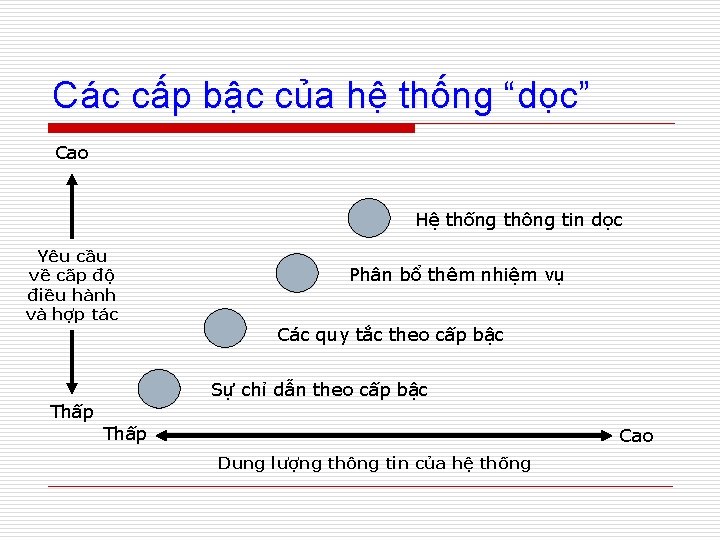 Các cấp bậc của hệ thống “dọc” Cao Hệ thống thông tin dọc Yêu