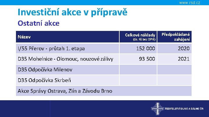 www. rsd. cz Investiční akce v přípravě Ostatní akce Název I/55 Přerov - průtah