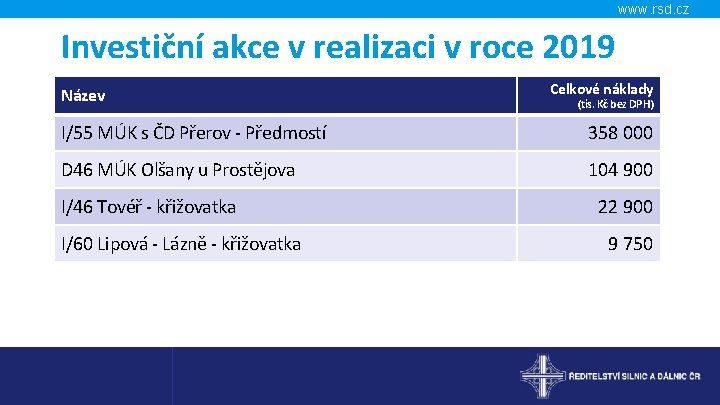 www. rsd. cz Investiční akce v realizaci v roce 2019 Název Celkové náklady (tis.