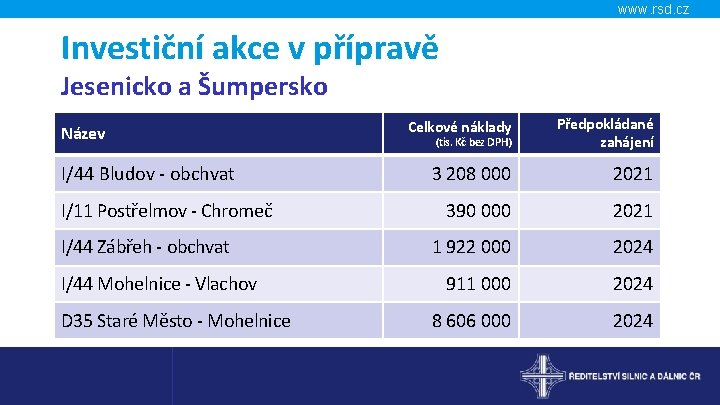 www. rsd. cz Investiční akce v přípravě Jesenicko a Šumpersko Název I/44 Bludov -
