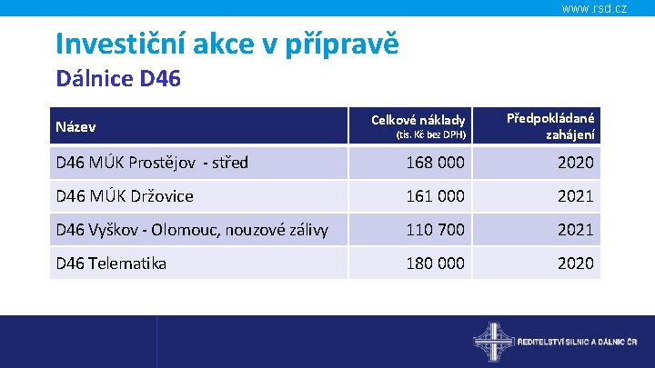 www. rsd. cz Investiční akce v přípravě Dálnice D 46 Celkové náklady (tis. Kč