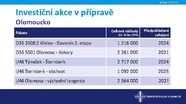 www. rsd. cz Investiční akce v přípravě Olomoucko Celkové náklady (tis. Kč bez DPH)